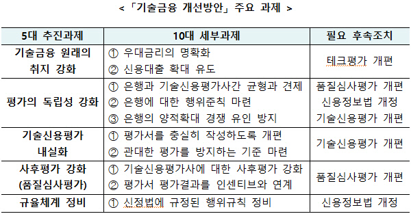 [금융위원회 제공]
